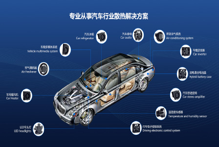 如何选择适合的车规向日葵黄片软件型号和参数